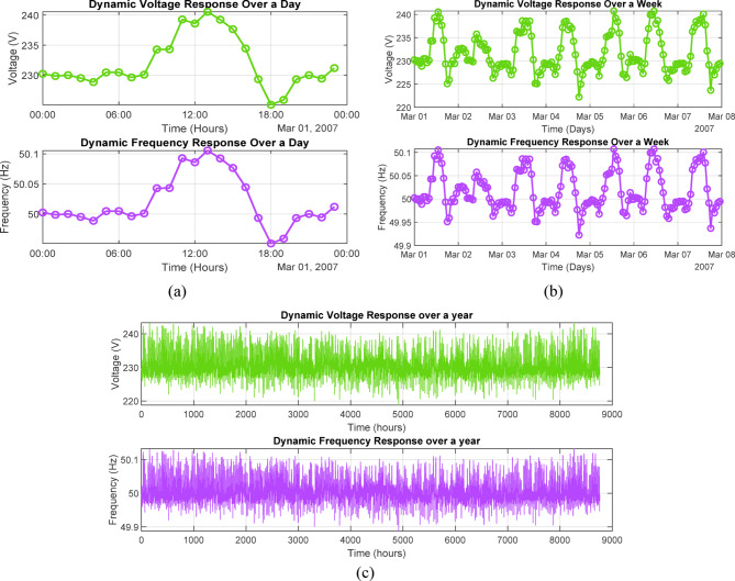 Figure 32