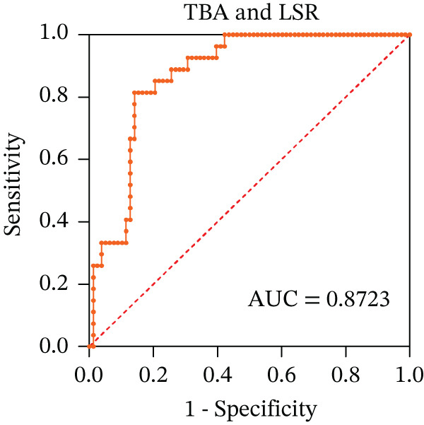 Figure 10