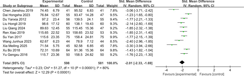 Figure 4