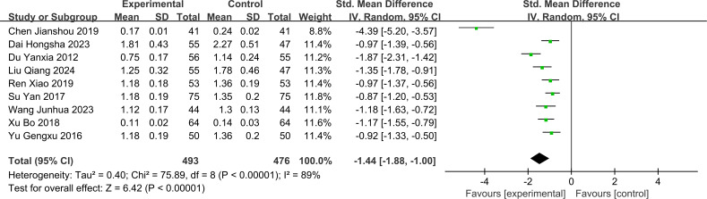 Figure 6