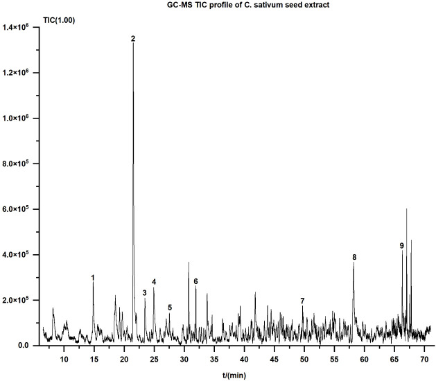 Figure 1