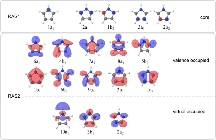 Fig. 2