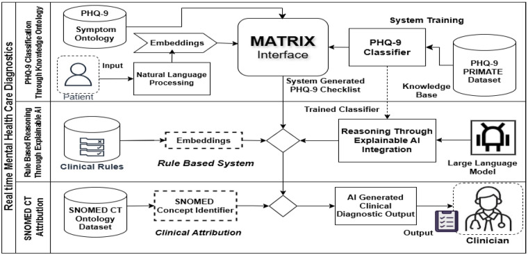 Figure 4