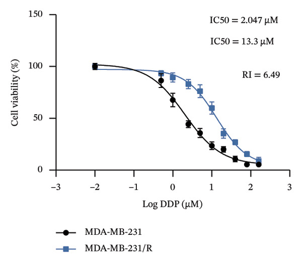 Figure 10