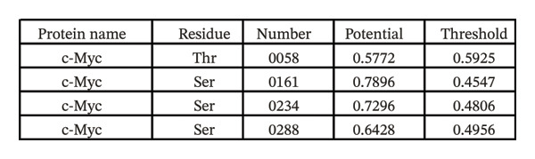 Figure 20