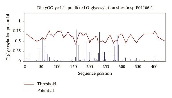 Figure 21