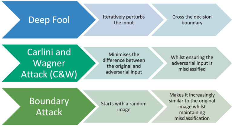 Figure 14