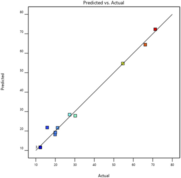 FIGURE 2