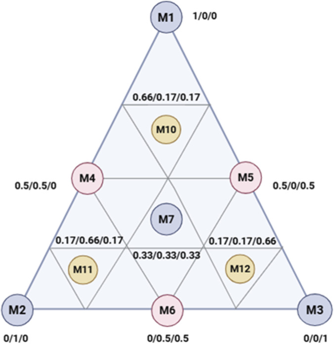 FIGURE 15