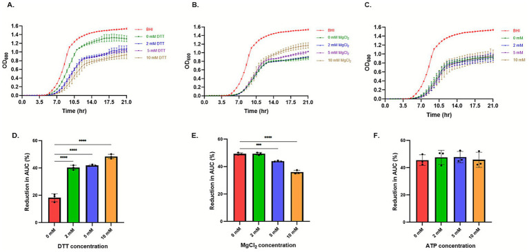 Figure 10