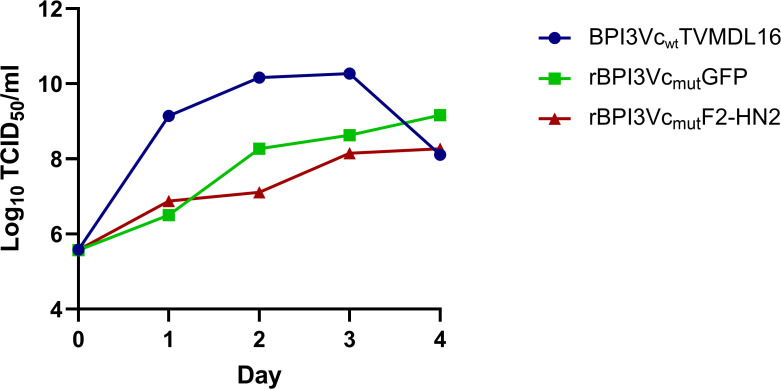 Figure 5