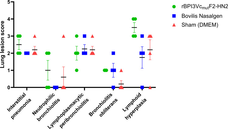 Figure 14