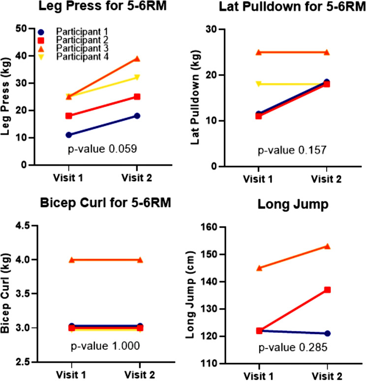 Figure 4