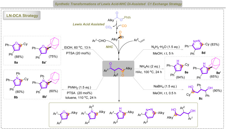 Scheme 2