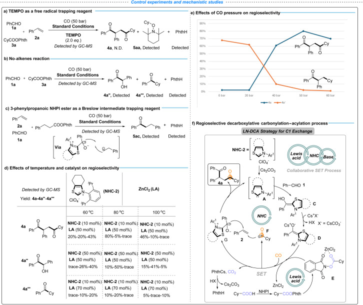 Scheme 3