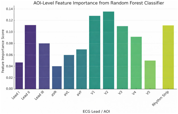 Figure 11
