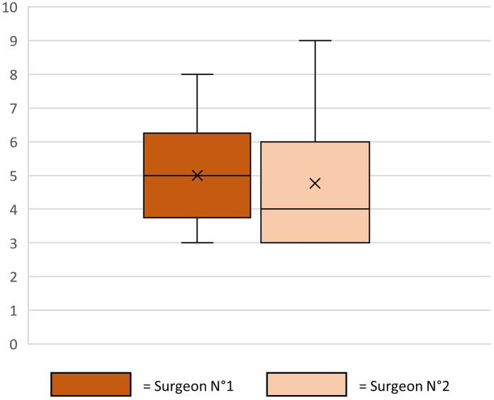 Figure 4