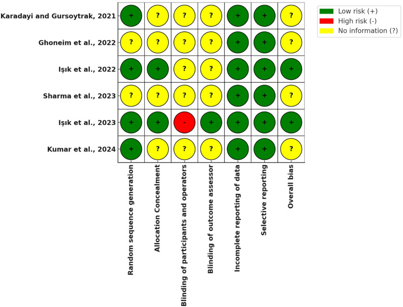 Figure 6