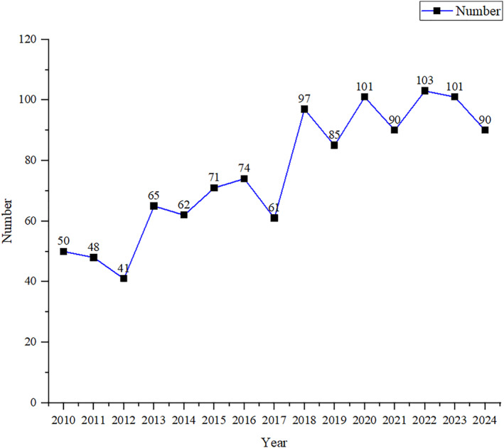 FIGURE 2