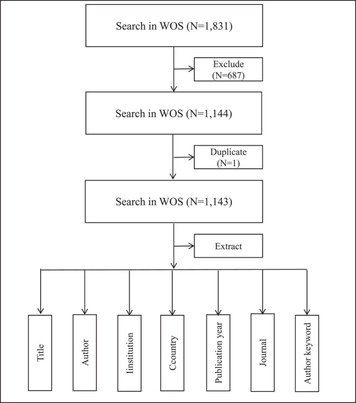FIGURE 1