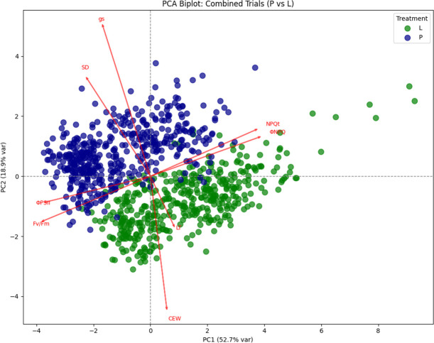 Figure 6