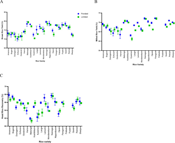 Figure 10