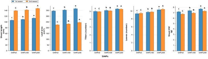 Figure 10