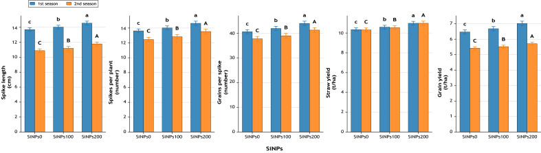 Figure 11