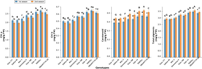 Figure 14
