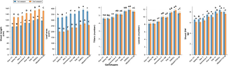 Figure 15