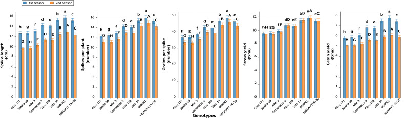 Figure 16