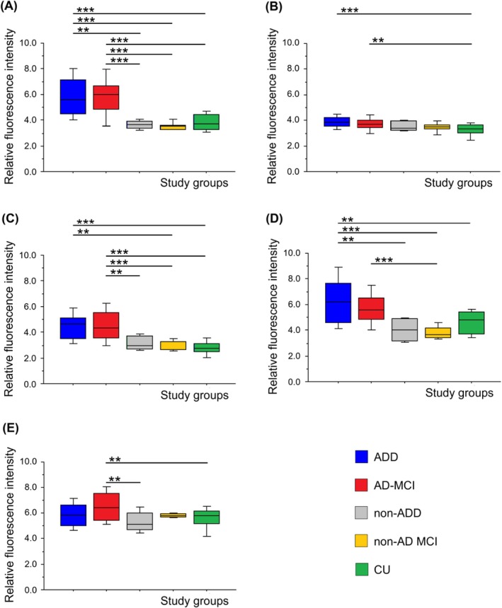FIGURE 3