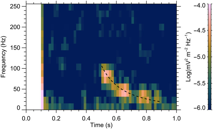 Fig. 2