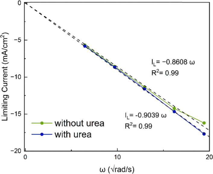 Fig. 11