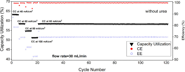 Fig. 12