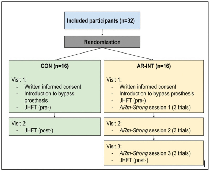 Fig 1