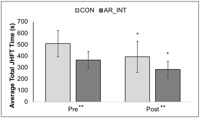 Fig 5