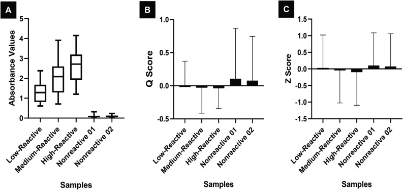 Fig 2