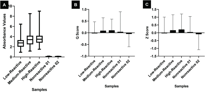Fig 3