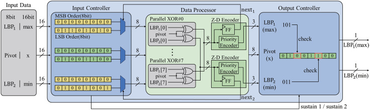 Fig 4