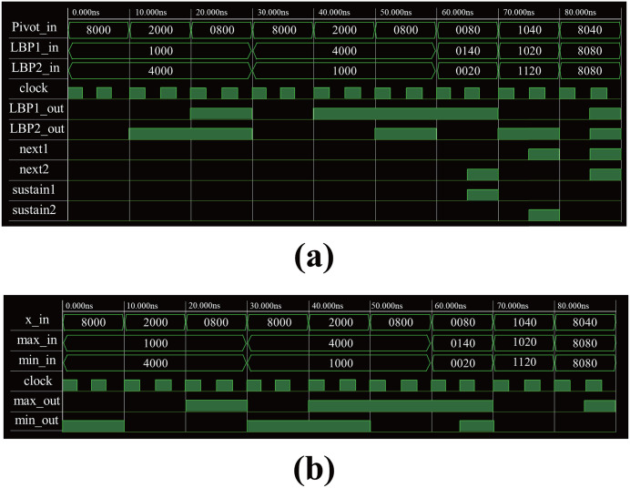 Fig 6