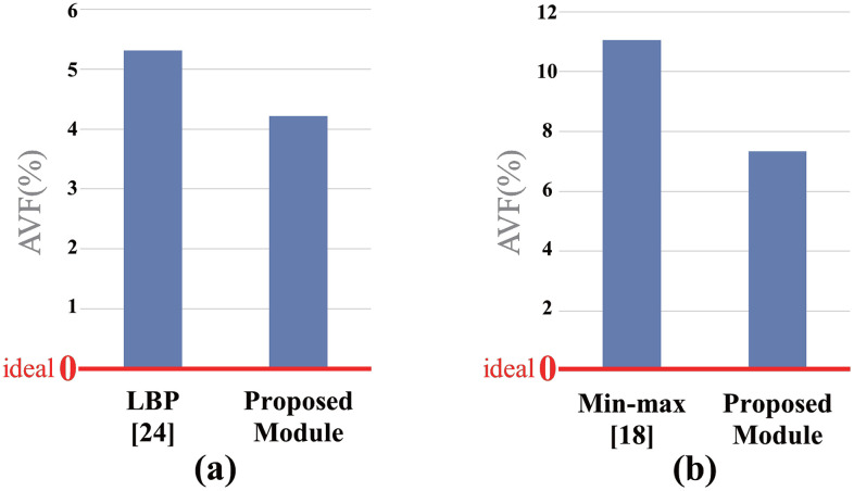 Fig 10