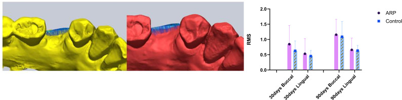 Fig 5