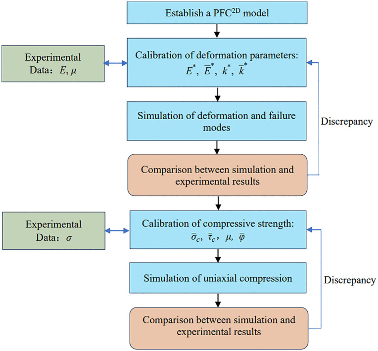 Fig 13
