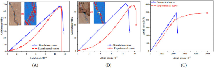 Fig 14