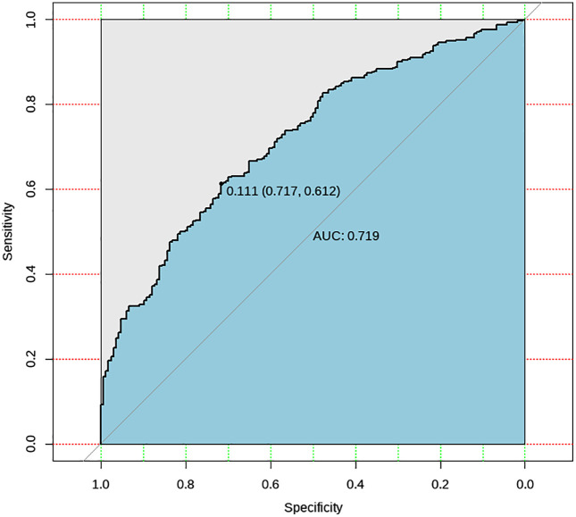 Fig 6