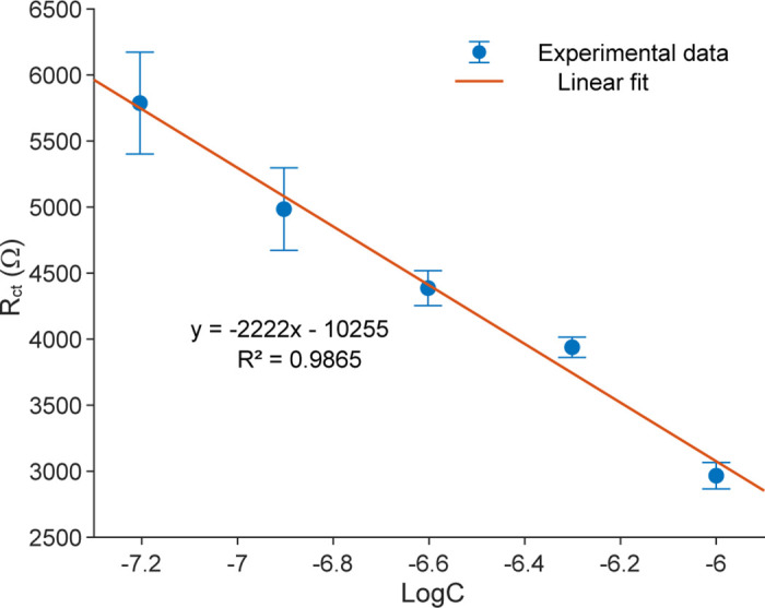 Fig 8