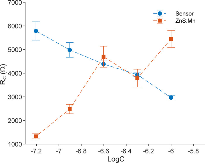 Fig 10