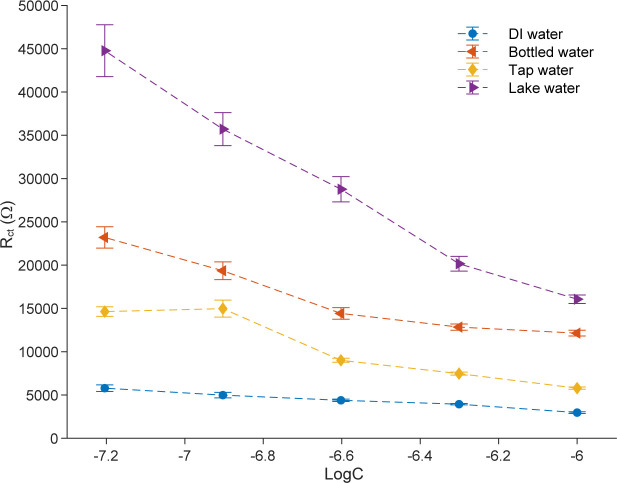 Fig 12