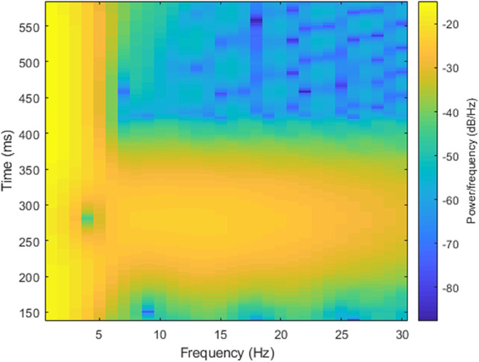 Fig 3